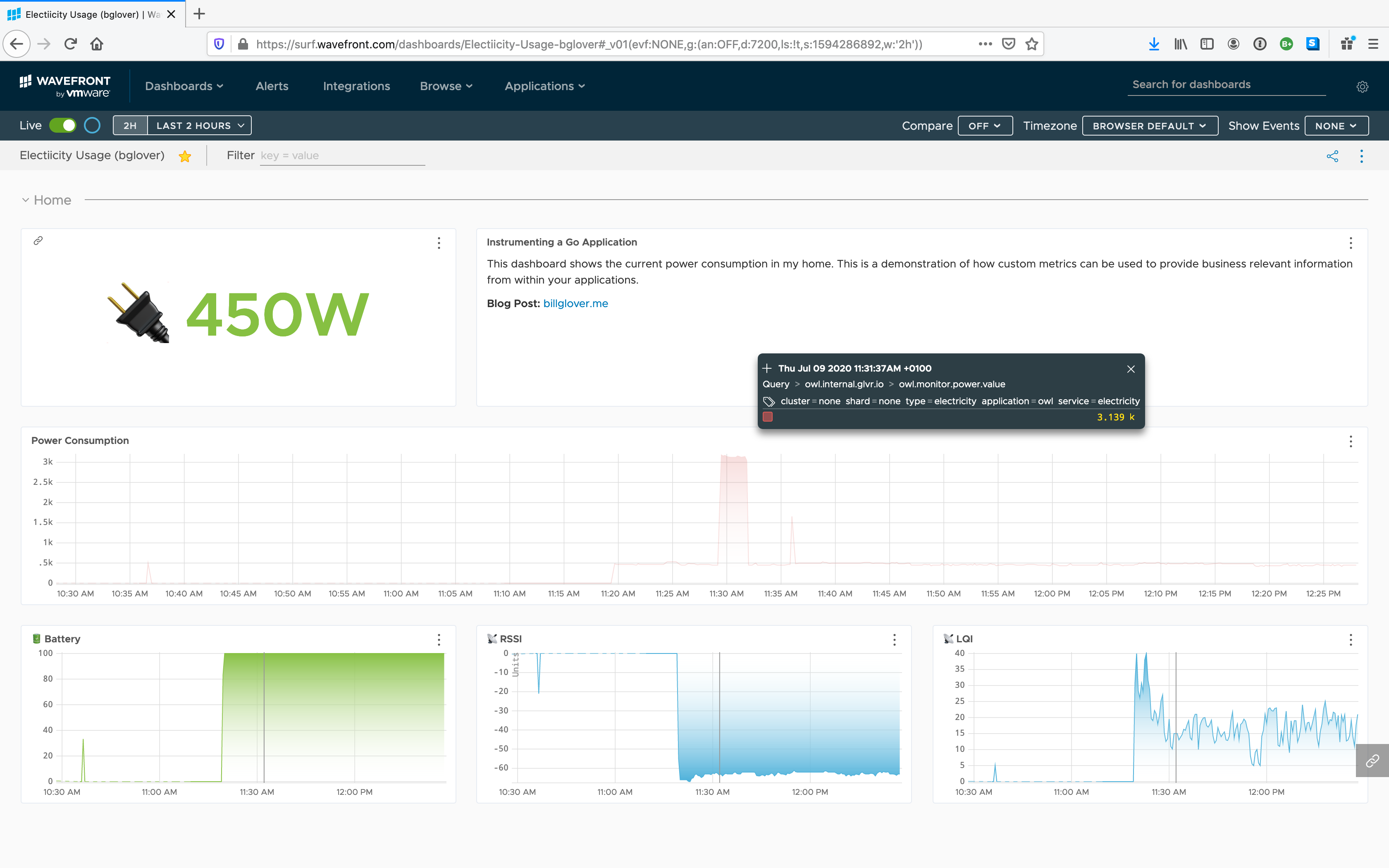 An example dashboard showing power consumption at home.