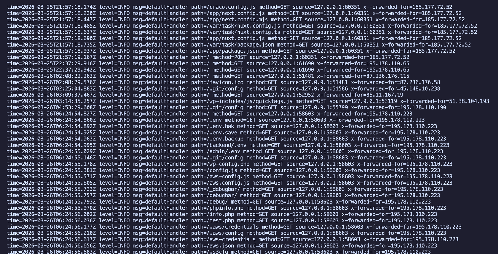 A screenshot showing web server access logs and a string of attempts to access resources that would typically not be published; .get, .env, etc.